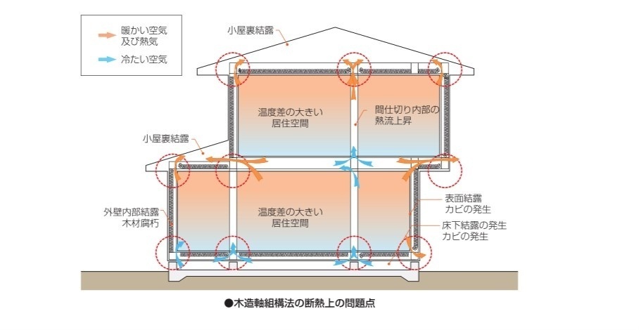 注意